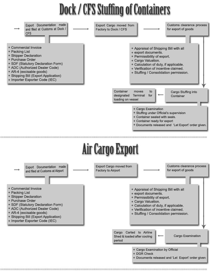 import flowchart import flowchart create a flowchart import flowchart import flowchart create a flowchart